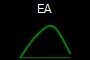 EA